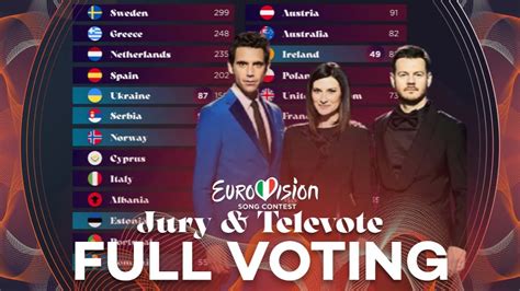 odds eurovision 2022|eurovision voting 2022.